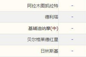 开云平台网站 -包含Faker在美国队比赛中出色发挥，晋级下一阶段引发热议！的词条