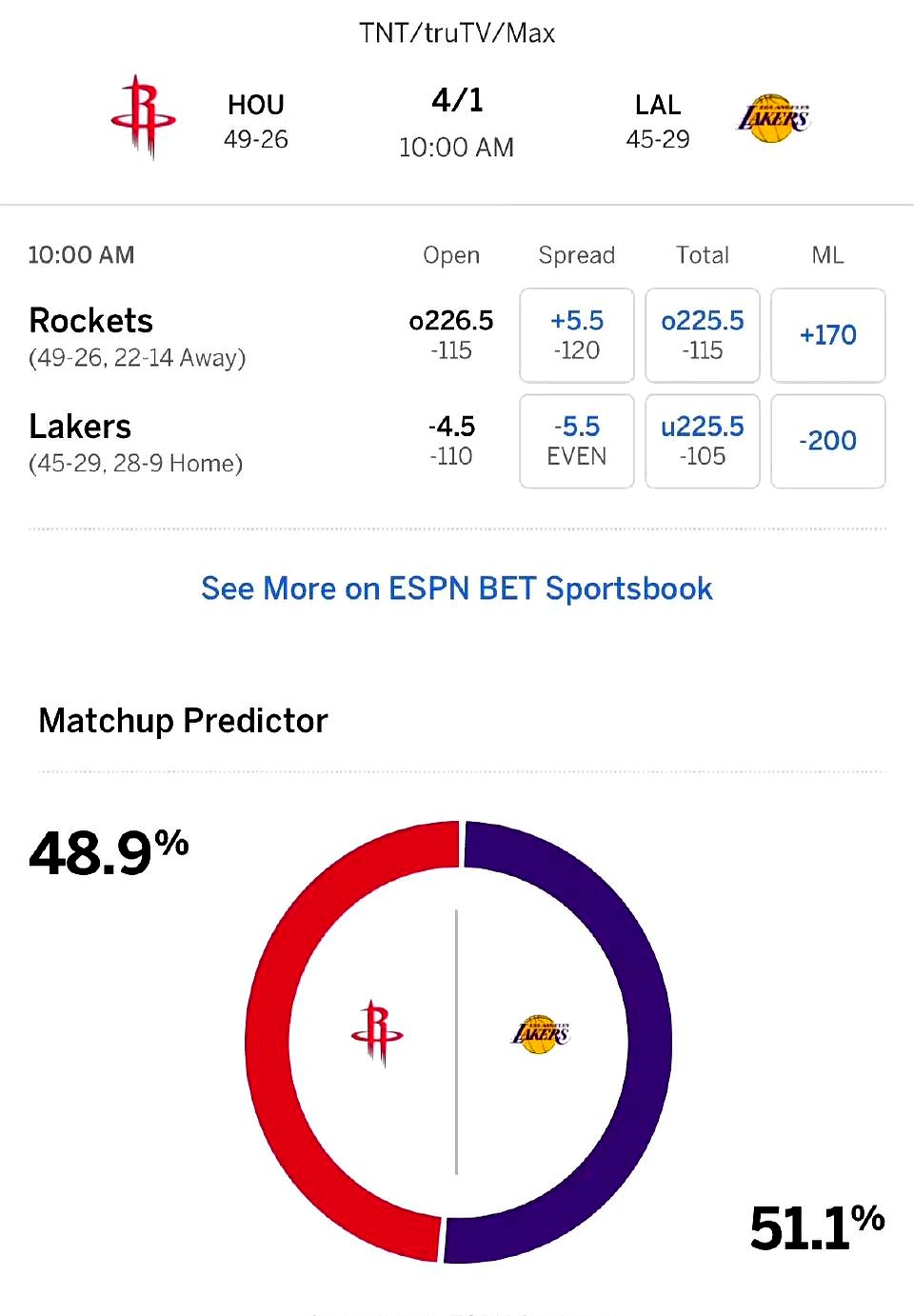 转折点！洛杉矶湖人防线松动；NBA季后赛集结日攻防权衡；令人意外；球探报告显示潜力的简单介绍
